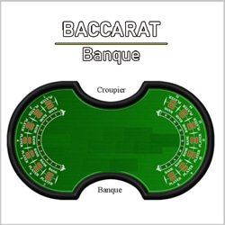 baccarat-en-banque